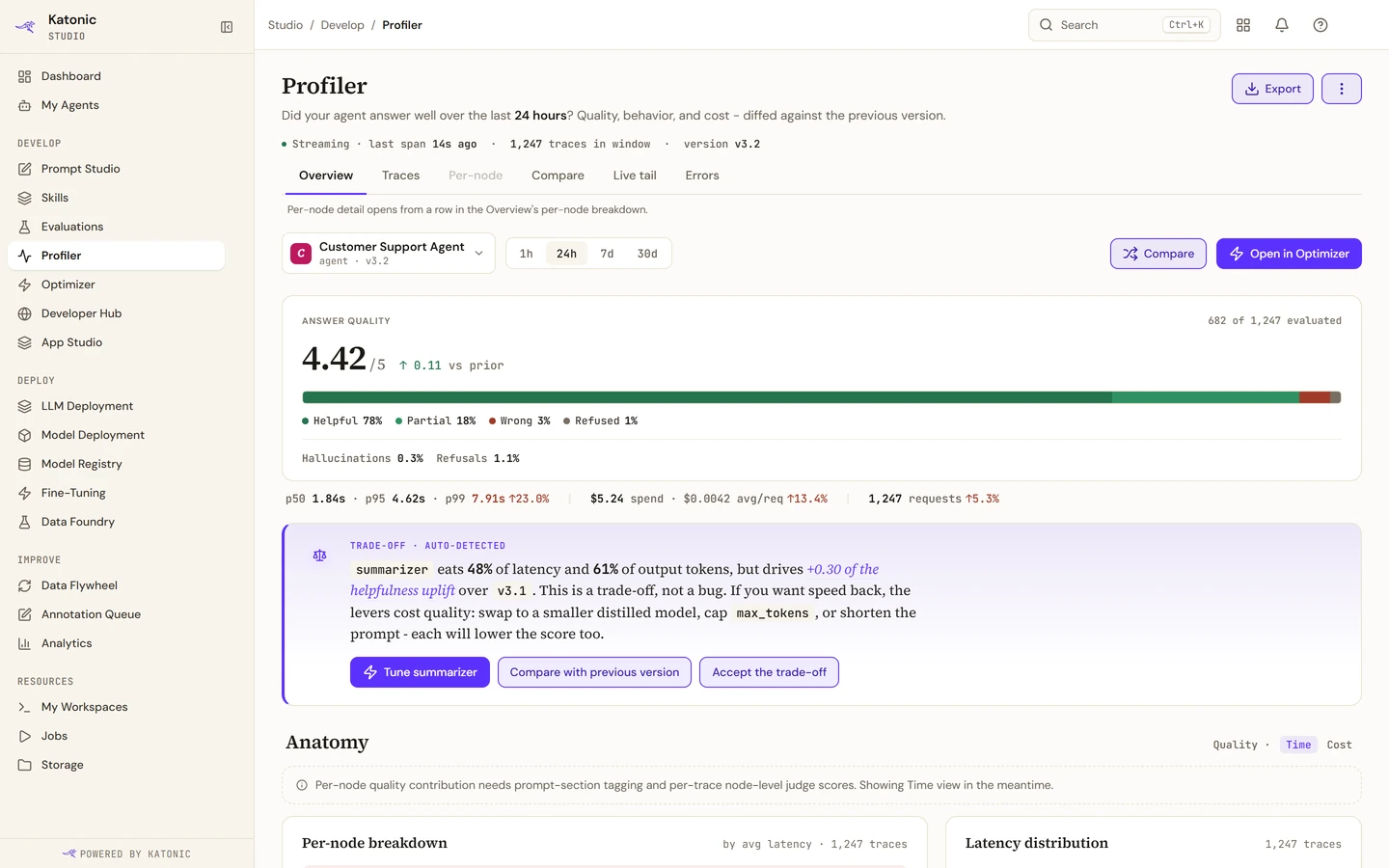 The Profiler Overview for one agent over 24 hours: answer quality out of five split into helpful, partial, wrong and refused, latency percentiles, spend and requests, and the auto-detected trade-off card.