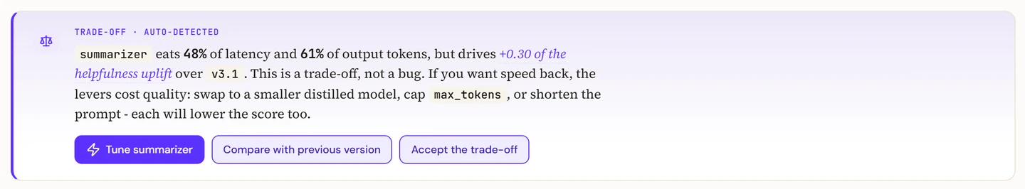 The trade-off card: the summariser takes 48 percent of latency and 61 percent of output tokens but drives the helpfulness uplift, with Tune, Compare and Accept actions.